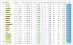 Top 20 witnesses on Steem now running 0.22.5 | Congratz Justin! thumbnail